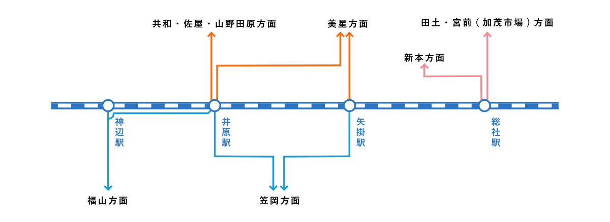 井笠バスカンパニー・北振バス・中鉄バス路線図