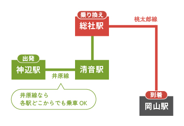 総社駅乗り換え、桃太郎線総社経由